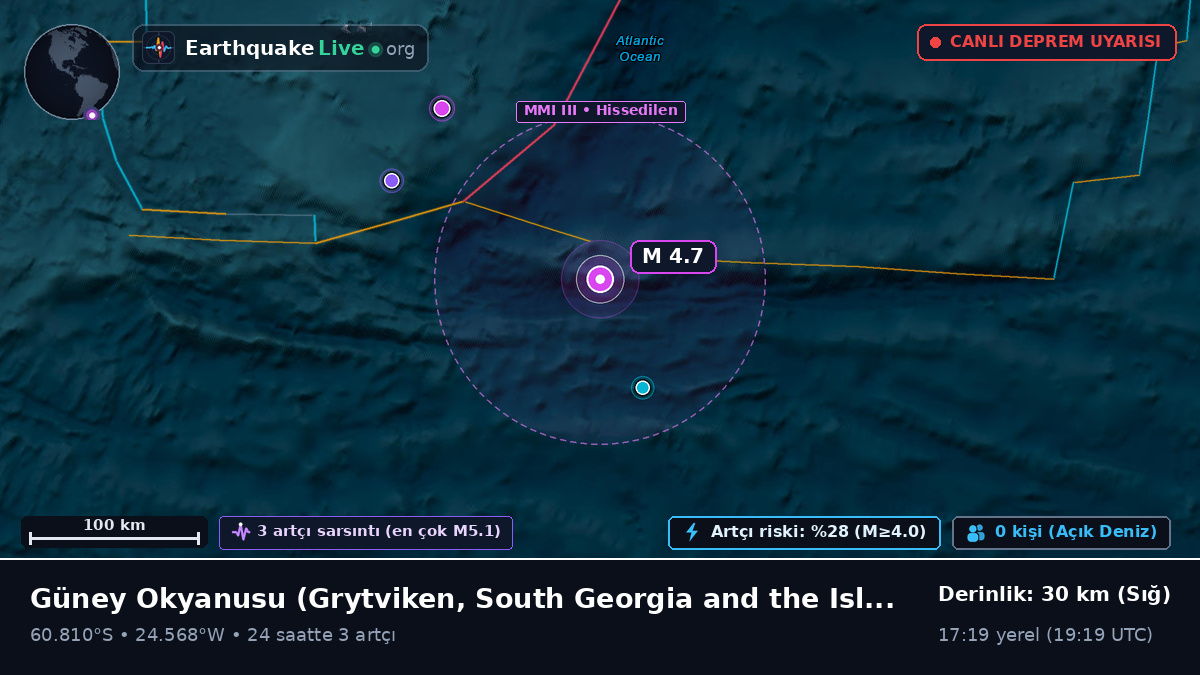 Güney Okyanusu (South Georgia and the Islands)