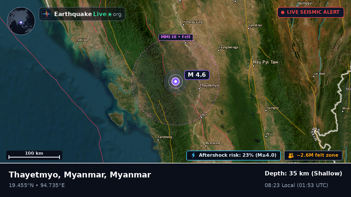 Magway, Myanmar