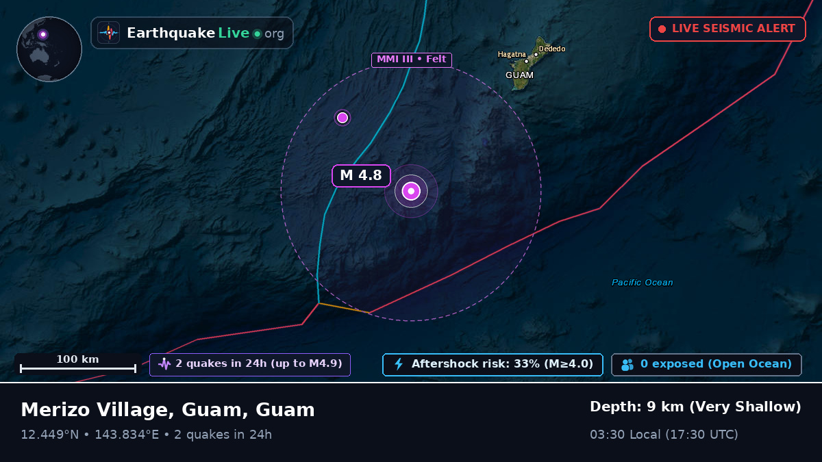 Philippine Sea (Guam)
