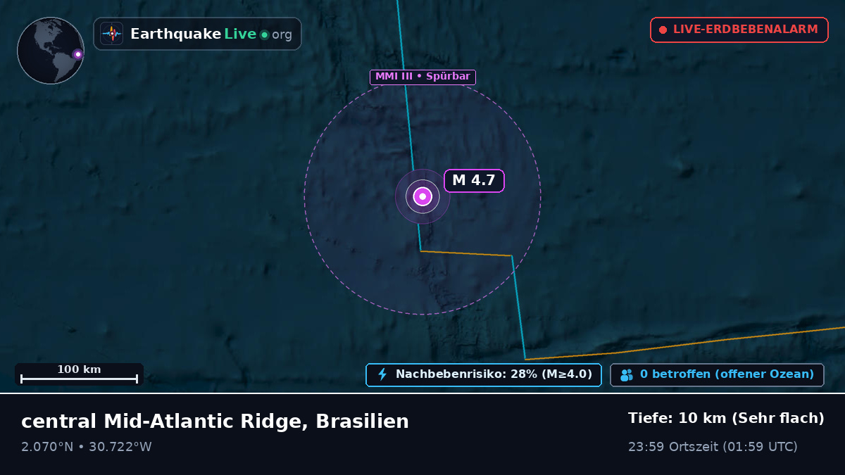 Nordatlantik (Brasilien)