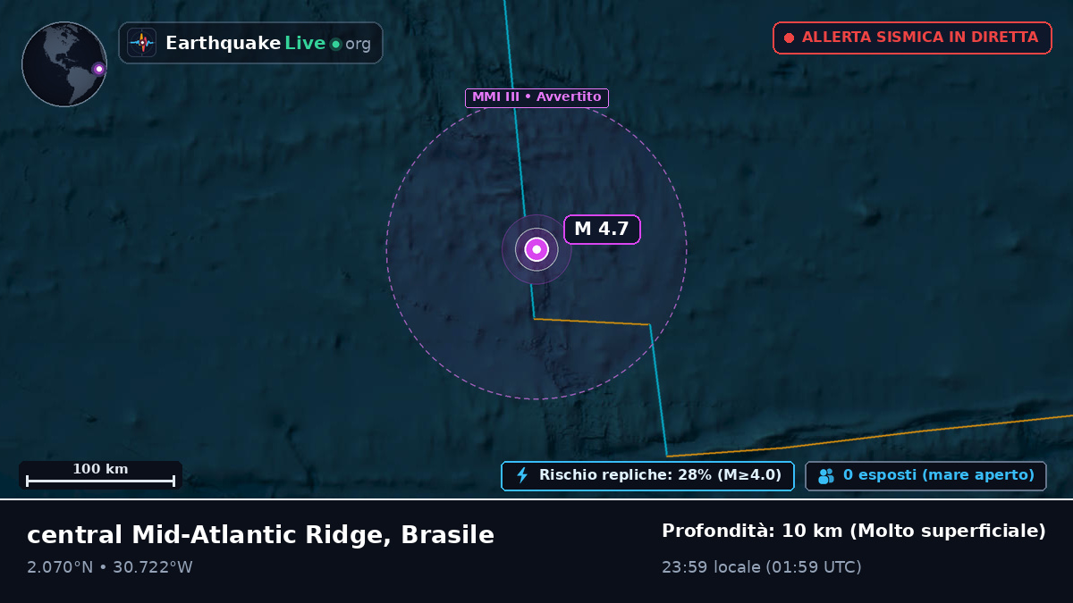 Oceano Atlantico settentrionale (Brasile)