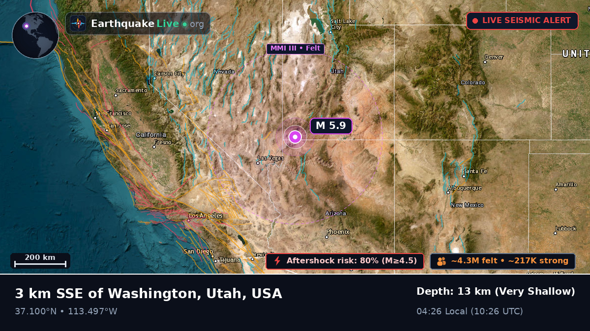 St. George, Utah, USA