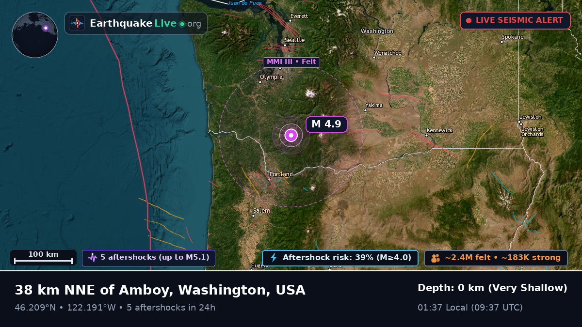 Washington, USA