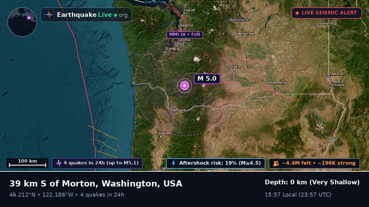 Washington, USA