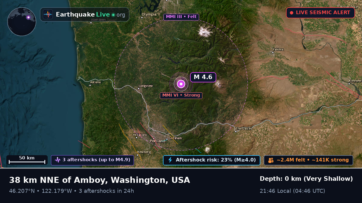 Washington, USA