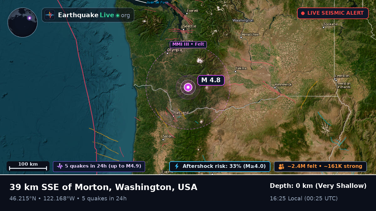 Washington, USA