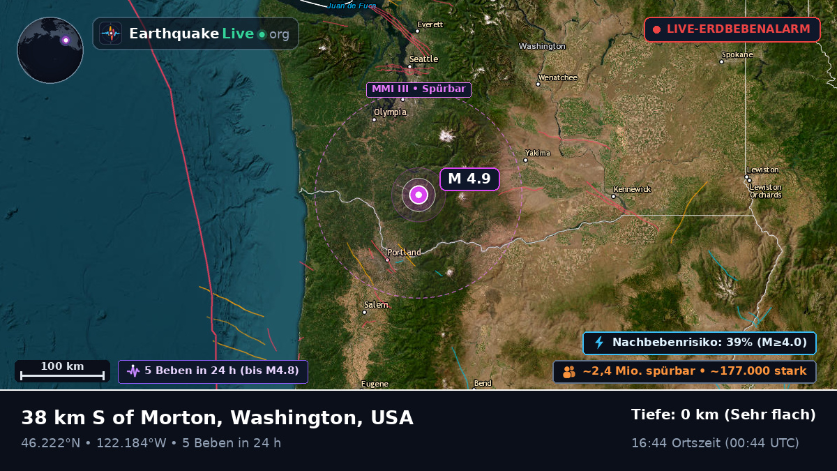 Washington, USA