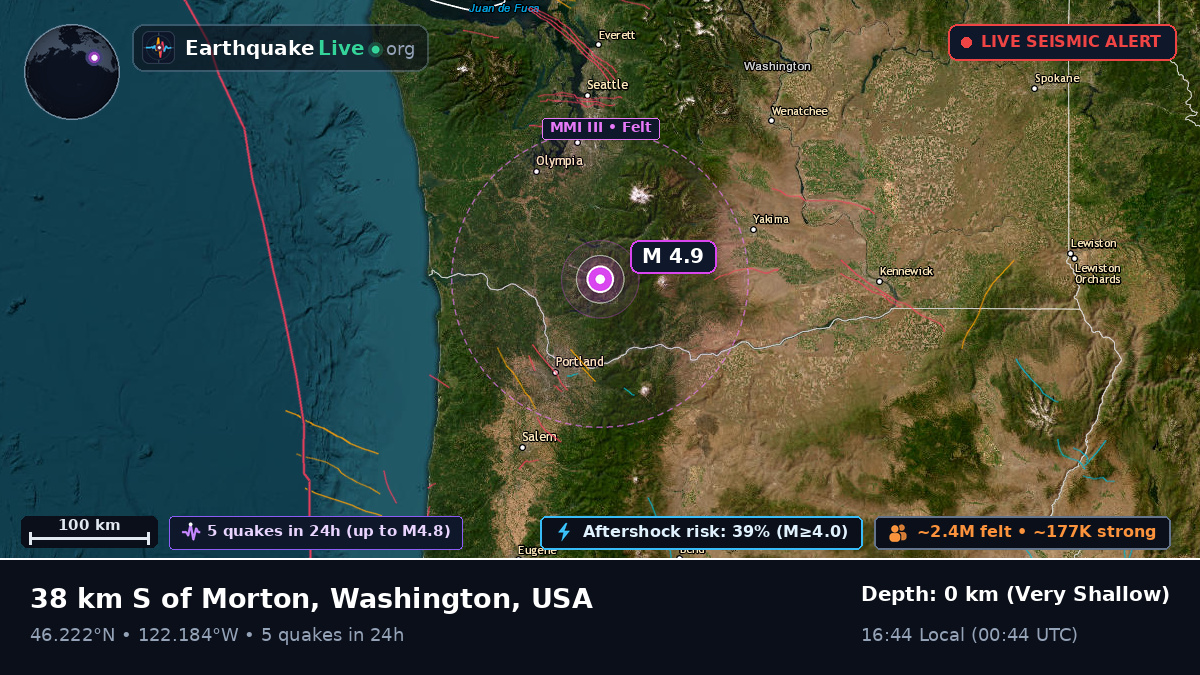 Washington, USA