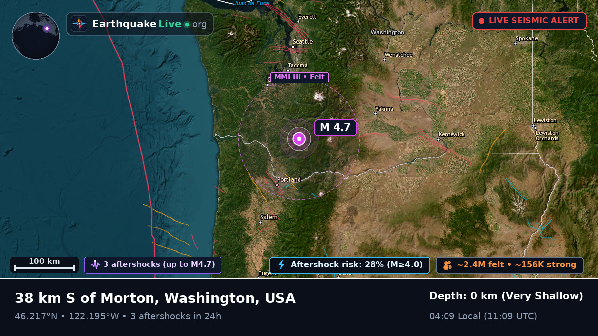 Washington, USA