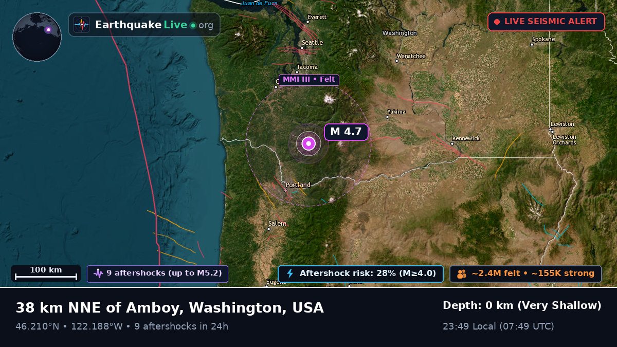 Washington, USA