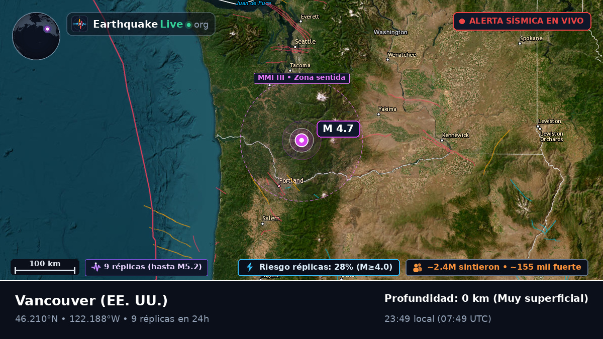 Washington, EE. UU.