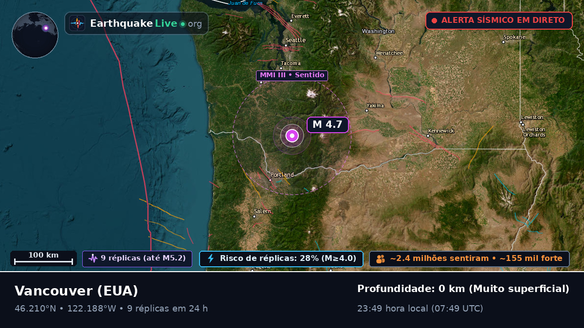 Washington, EUA