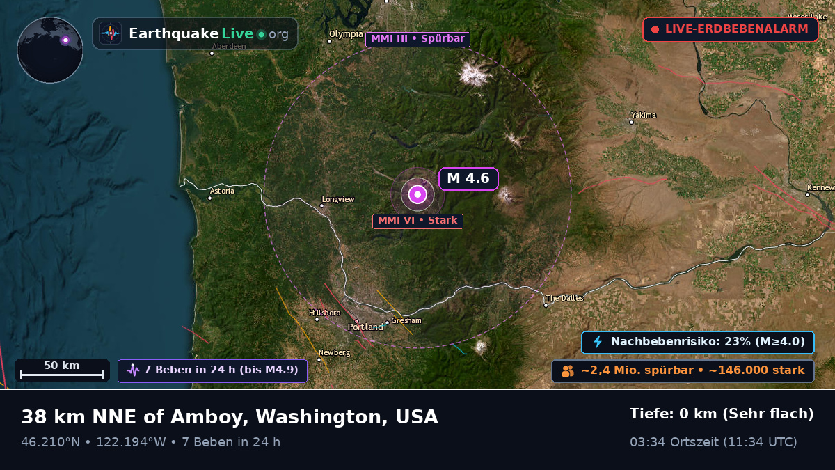 Washington, USA