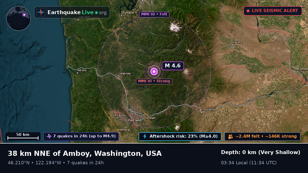 Washington, USA