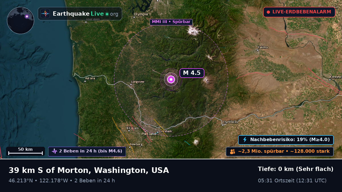 Washington, USA