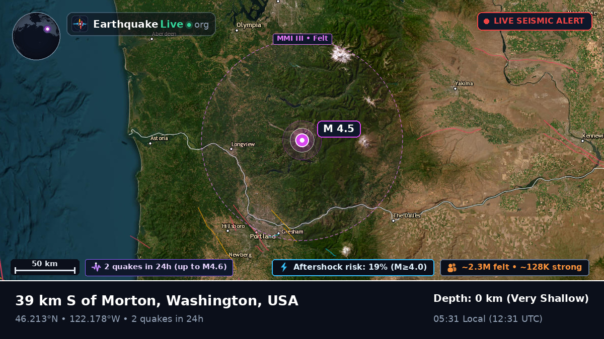 Washington, USA