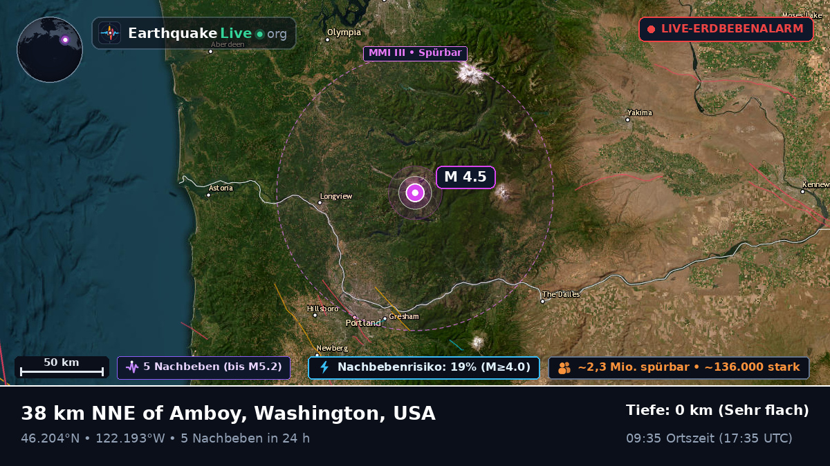 Washington, USA