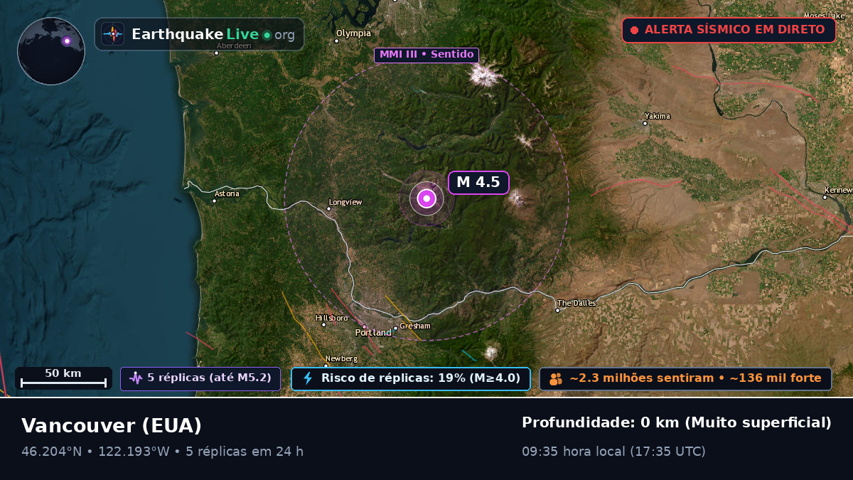 Washington, EUA