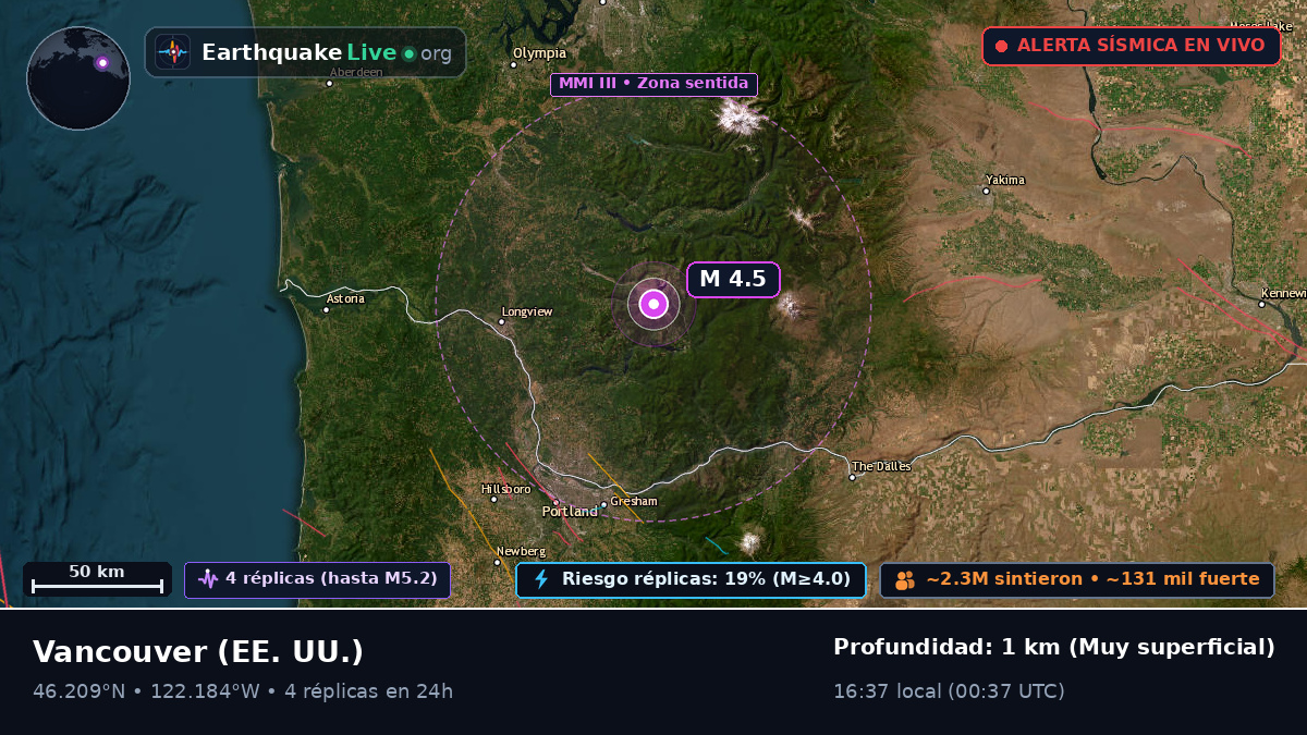 Washington, EE. UU.