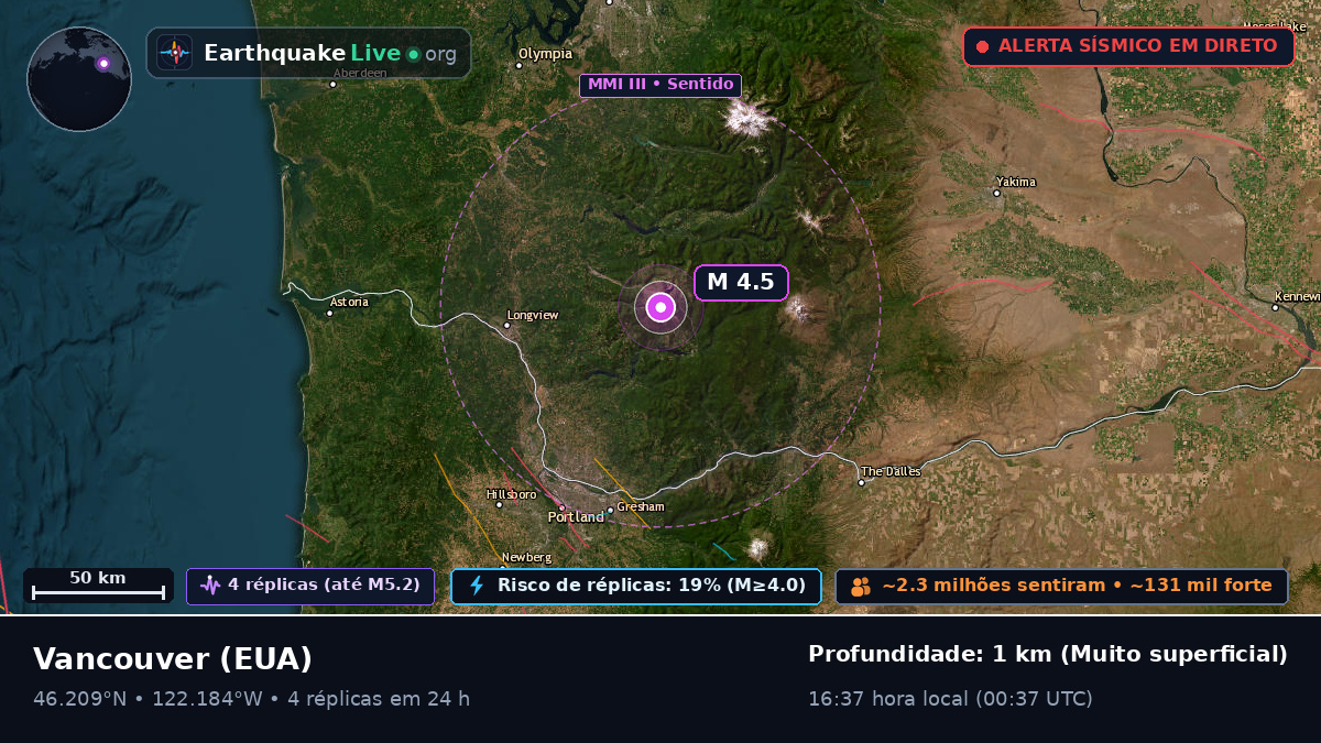 Washington, EUA