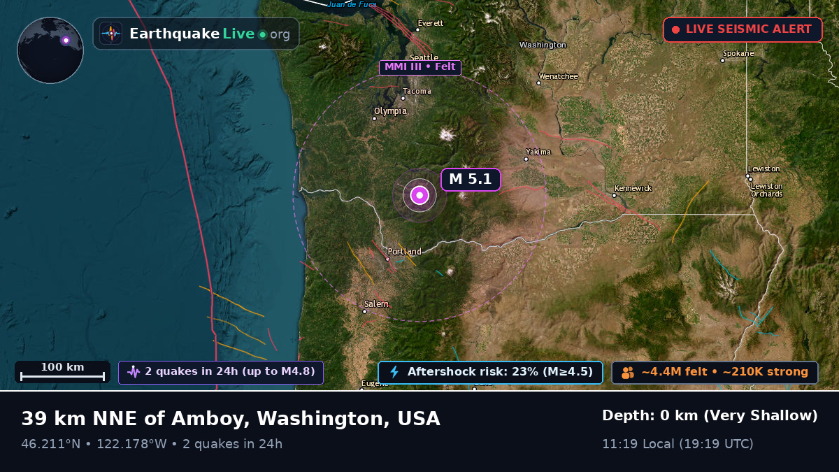 Washington, USA