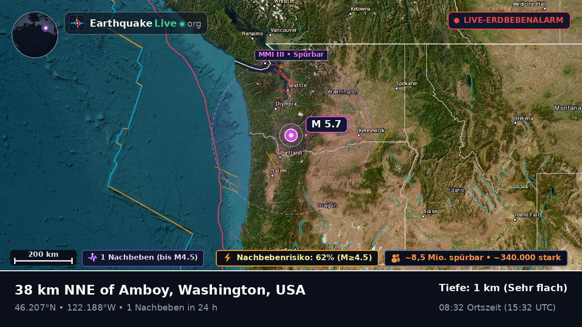 Washington, USA