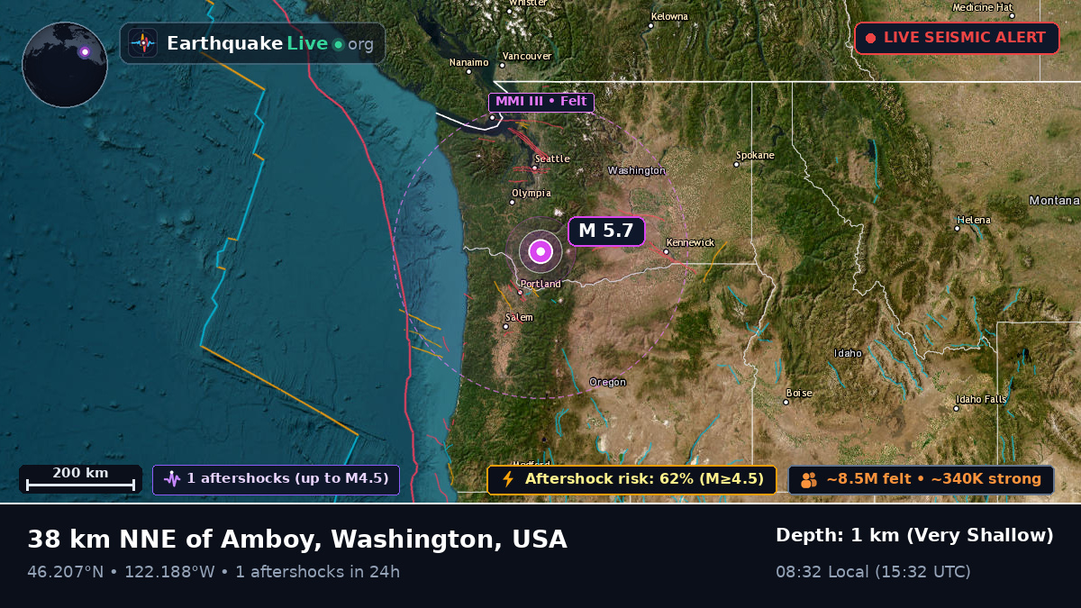 Washington, USA