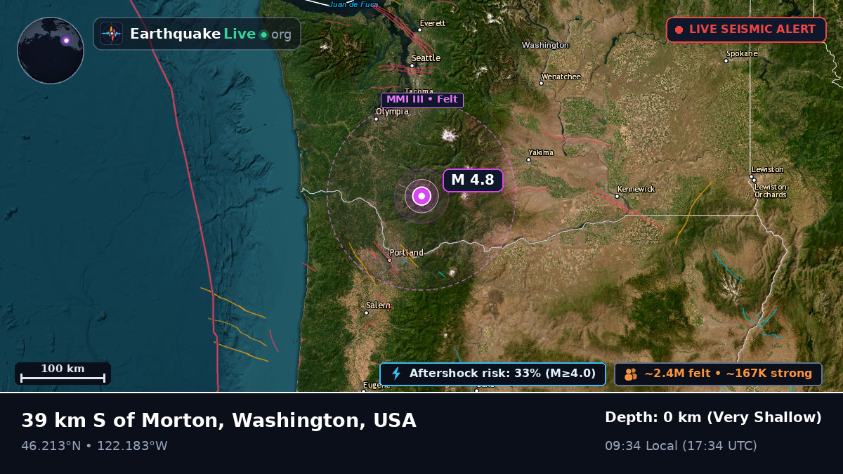 Washington, USA