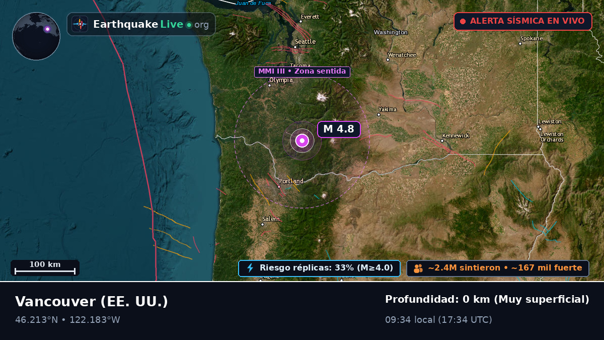 Washington, EE. UU.