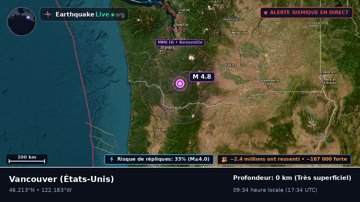 Washington, États-Unis
