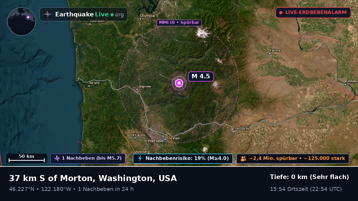 Washington, USA