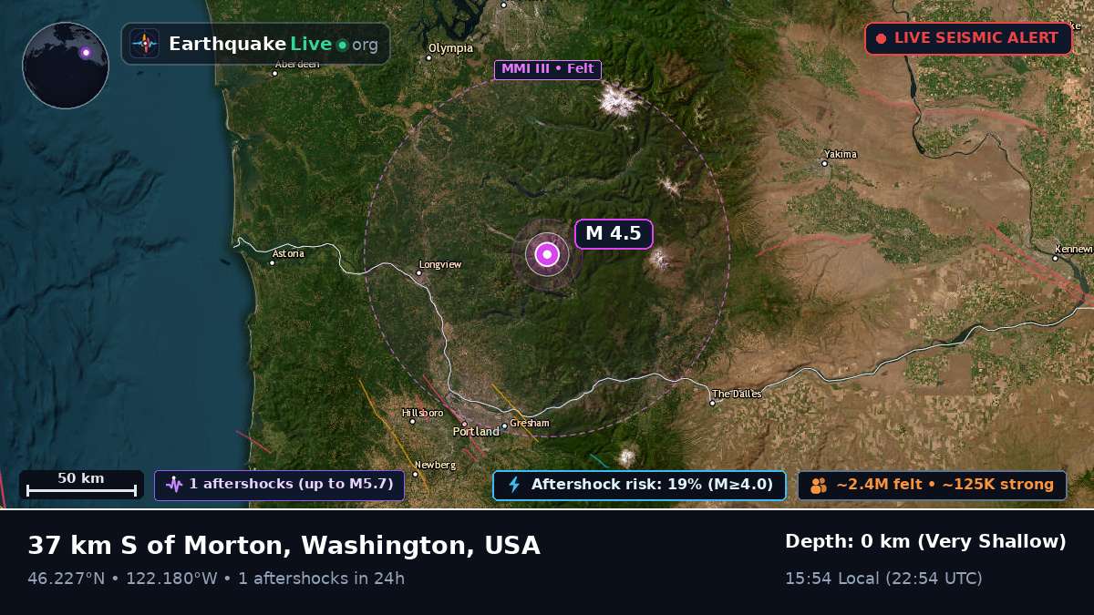 Washington, USA