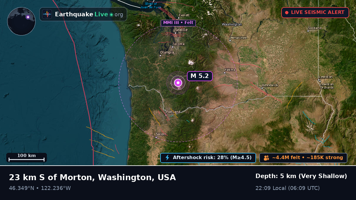 Washington, USA