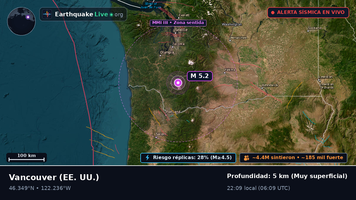 Washington, EE. UU.