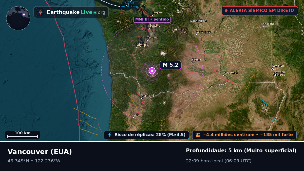 Washington, EUA