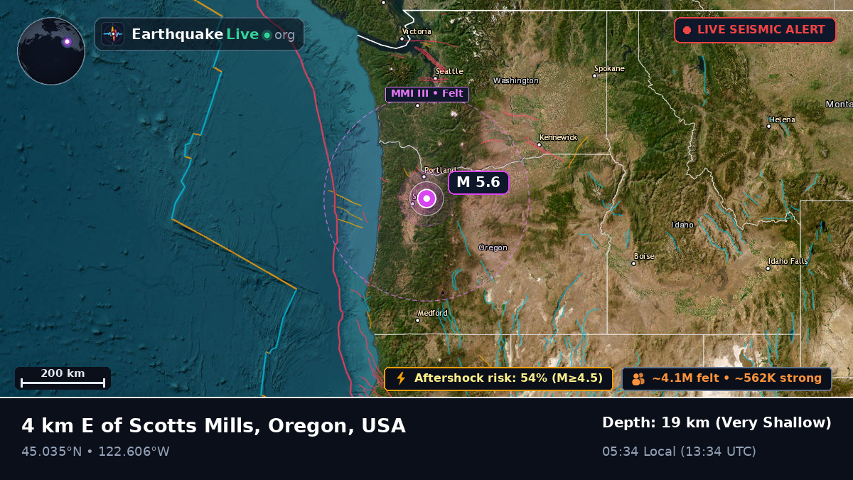 Oregon, USA