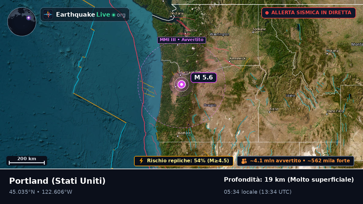 Oregon, Stati Uniti