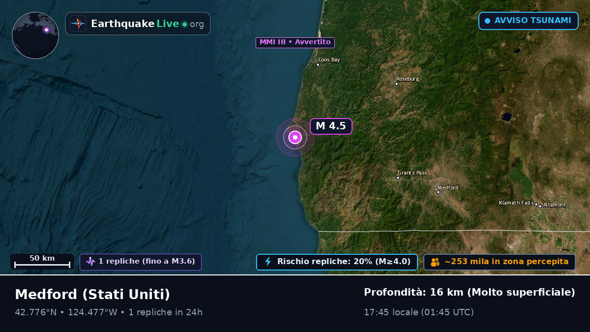 Oregon, Stati Uniti
